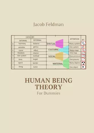 Human Being Theory. For Dummies