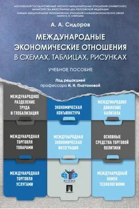 Международные экономические отношения в схемах, таблицах, рисунках