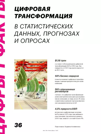 ЦИФРОВАЯ ТРАНСФОРМАЦИЯ