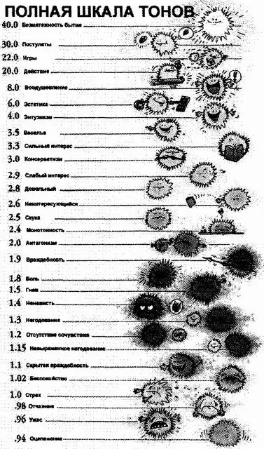 Николай Козлов: Синтон | Психология | Тренинги :: Человек отменяется