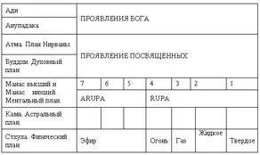 Сокровенная религиозная философия Индии.