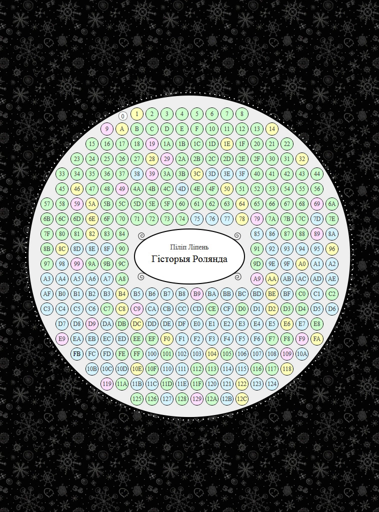 Гісторыя Ролянда