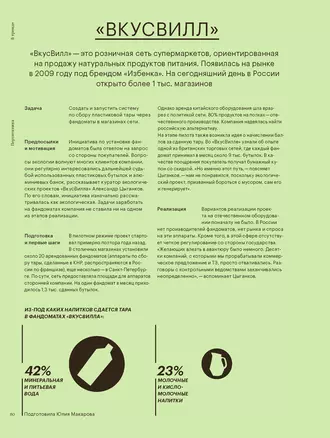 «ВКУСВИЛЛ»