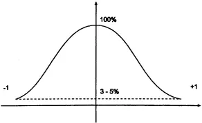 Строение и законы дуальной Вселенной