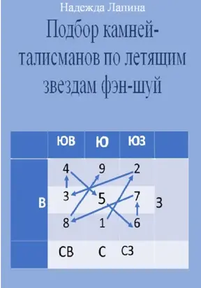 Подбор камней-талисманов по летящим звездам фэн-шуй