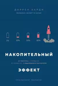 Накопительный эффект. От поступка – к привычке, от привычки – к выдающимся результатам
