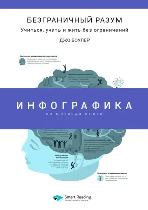Инфографика по книге: Безграничный разум. Учиться, учить и жить без ограничений. Джо Боулер