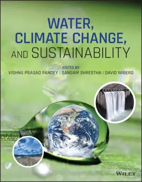 Water, Climate Change, and Sustainability