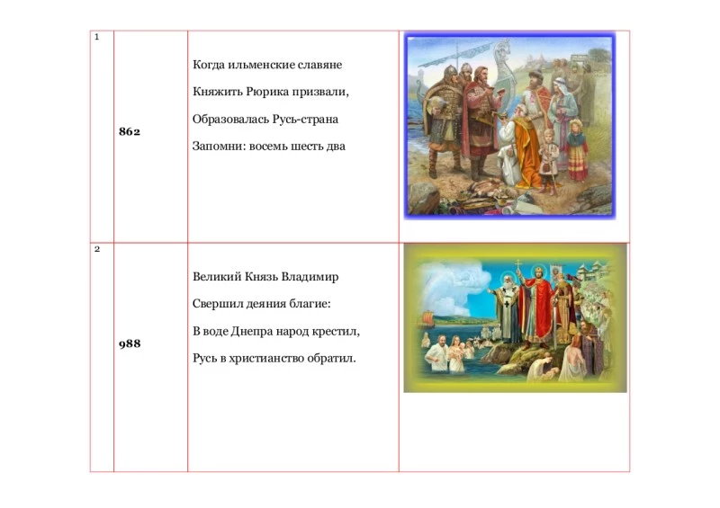 События истории России. От Рюрика до Горбачёва