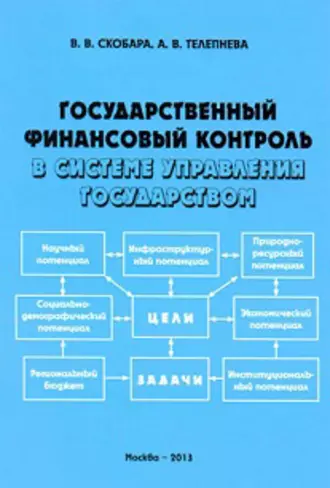 Государственный финансовый контроль в системе управления государством