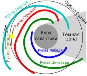 Великолепная игра