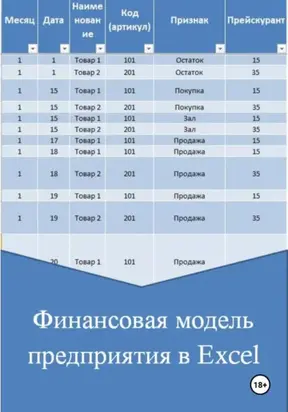 Финансовая модель предприятия в Excel