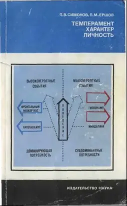 Темперамент. Характер. Личность