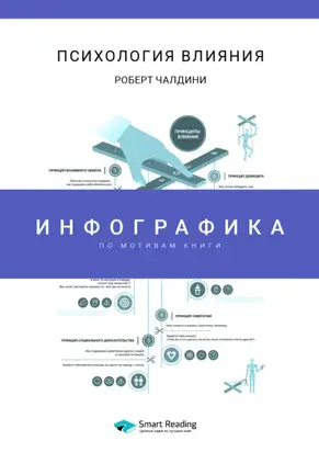 Инфографика по книге: Психология влияния. Роберт Чалдини