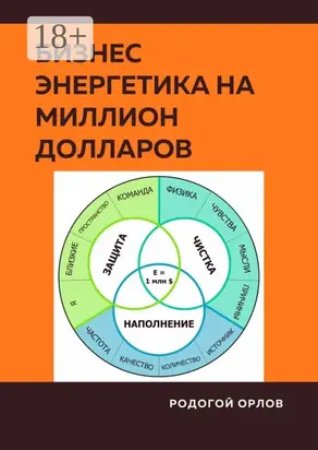 Бизнес Энергетика на Миллион Долларов