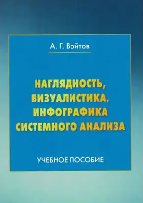 Наглядность, визуалистика, инфографика системного анализа