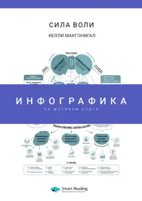 Инфографика по книге: Сила воли. Как развить и укрепить. Келли Макгонигал