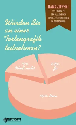 Würden Sie an einer Tortengrafik teilnehmen?
