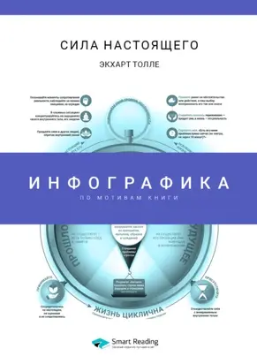 Инфографика по книге: Сила настоящего. Экхарт Толле