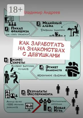 Как заработать на знакомствах с девушками