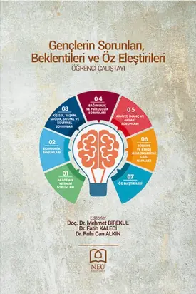 GENÇLERİN SORUNLARI , BEKLENTİLERİ VE ÖZ ELEŞTİRİLERİ ÖĞRENCİ ÇALIŞTAYI