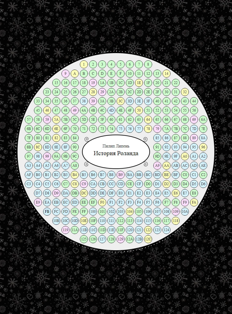 История Роланда