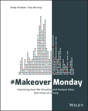 #MakeoverMonday. Improving How We Visualize and Analyze Data, One Chart at a Time