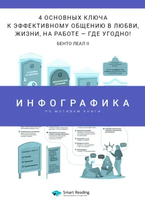 Инфографика по книге: 4 основных ключа к эффективному общению в любви, жизни, на работе – где угодно! Бенто Леал III