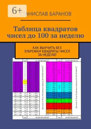 Таблица квадратов чисел до 100 за неделю. Как выучить квадраты чисел без зубрежки за неделю